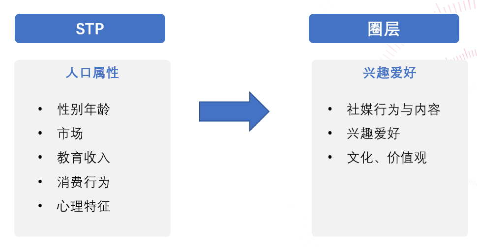 《2023 中国消费者兴趣圈层全景图》
