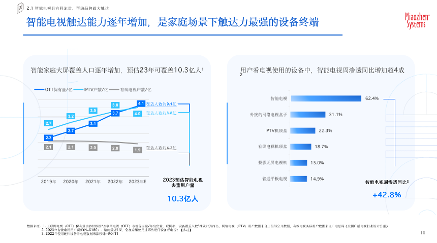 《2023智能电视价值定位研究报告》
