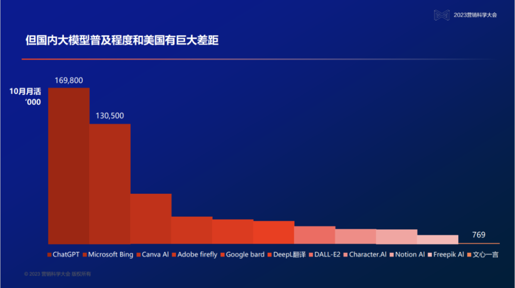 孙方超：以小明见大模型，广告行业迎来大模型时代