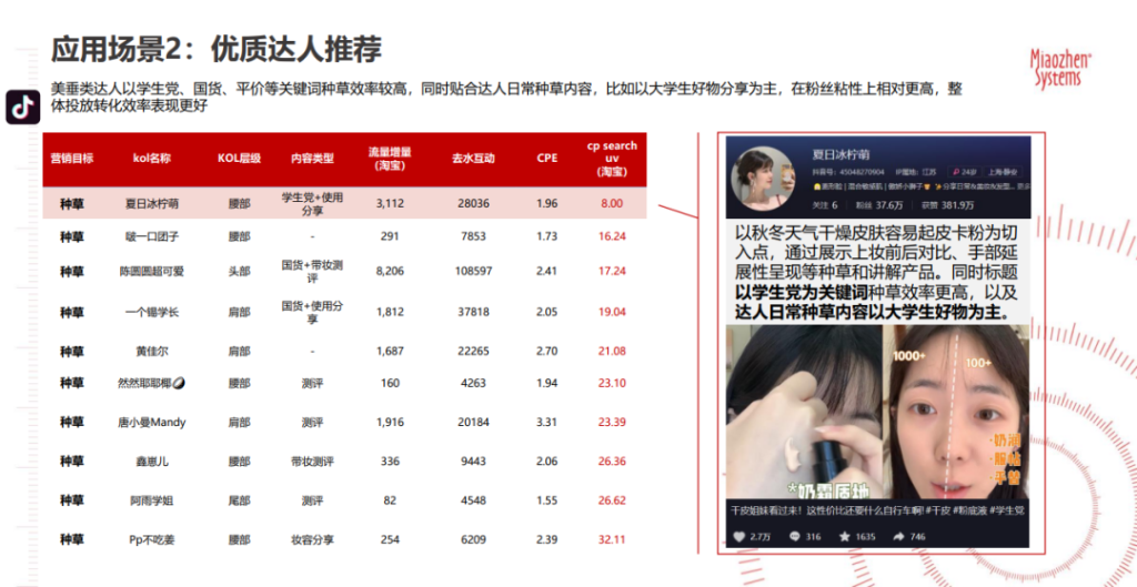 如何突破流量、效率囚徒困境，生产优质内容提升营销ROI？