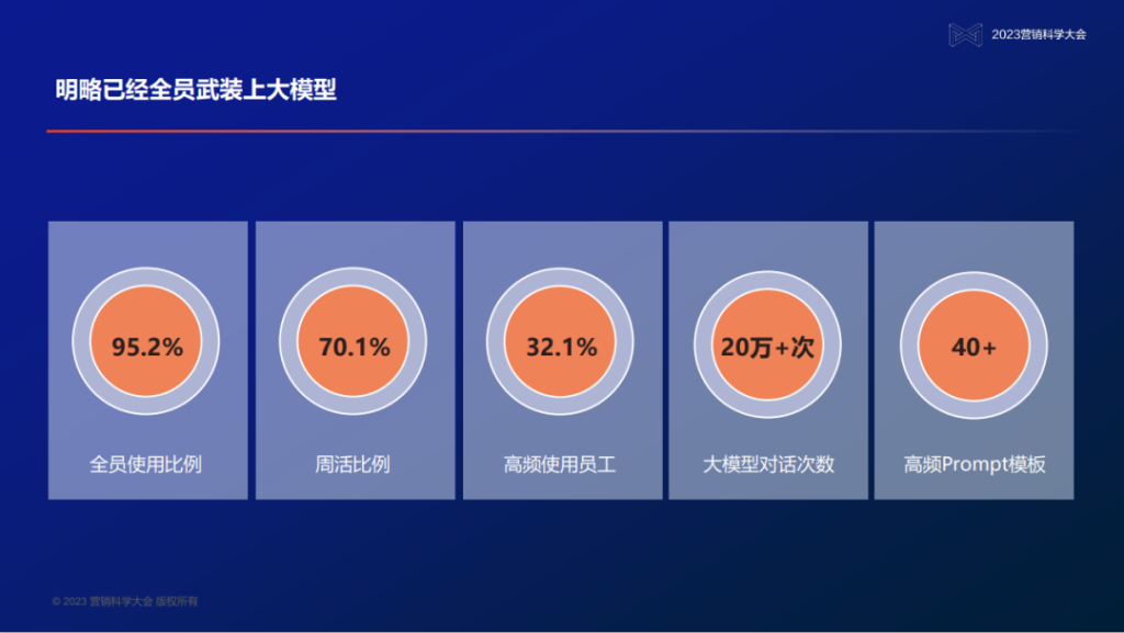 孙方超：以小明见大模型，广告行业迎来大模型时代
