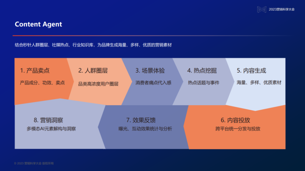 孙方超：以小明见大模型，广告行业迎来大模型时代