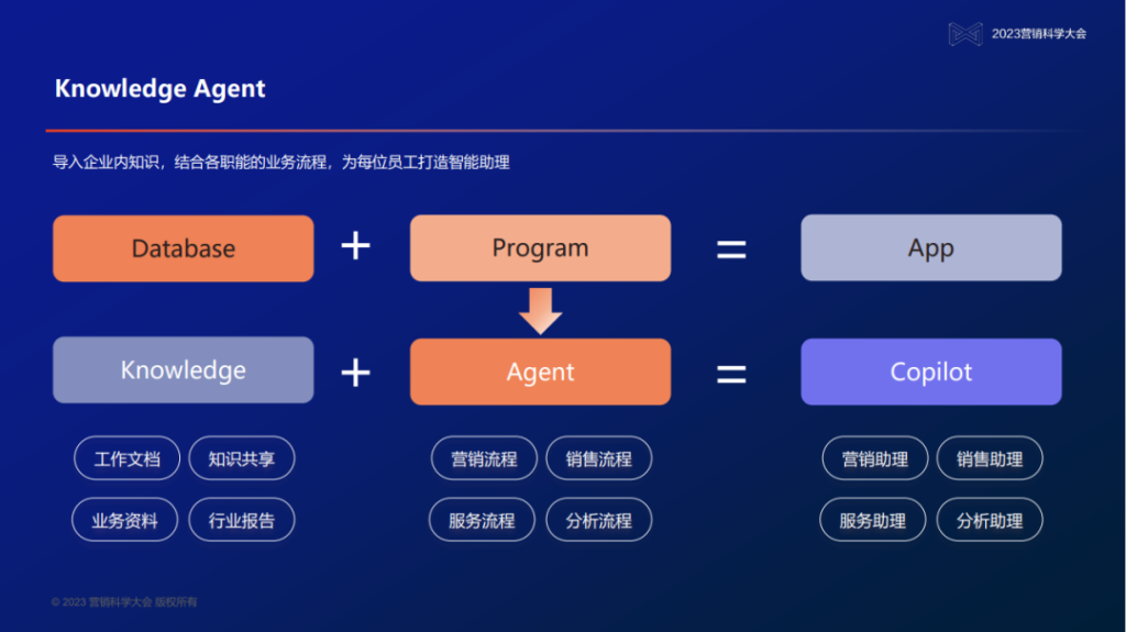 孙方超：以小明见大模型，广告行业迎来大模型时代