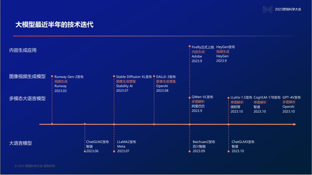 明略科技吴明辉:大模型不仅仅是AIGC,将把营销数据的价值提升100倍 明略科技吴明辉:大模型不仅仅是AIGC,将把营销数据的价值提升100倍