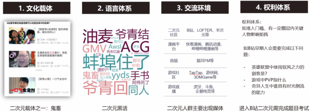 《2023 中国消费者兴趣圈层全景图》