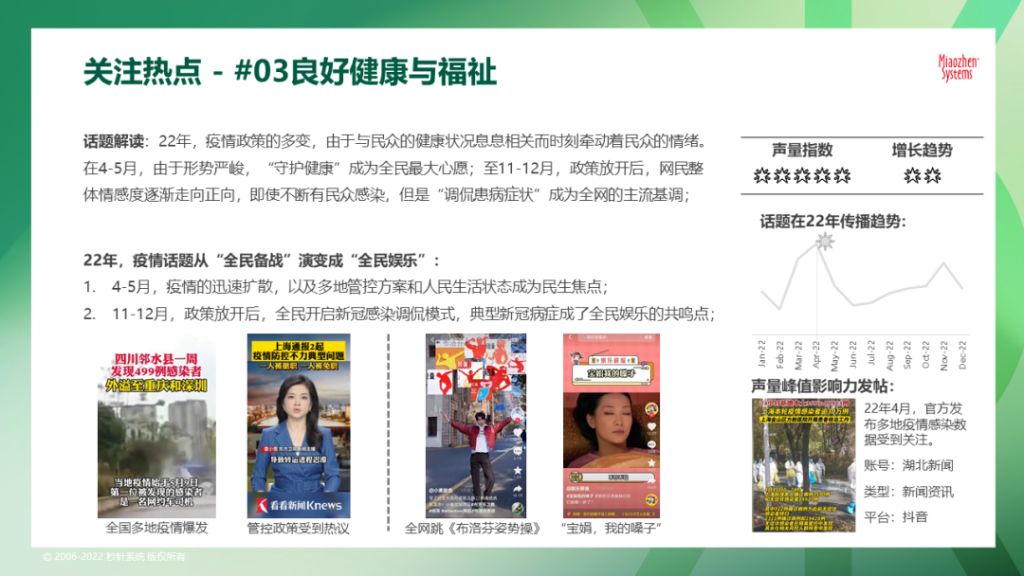 《2023 可持续发展营销洞察报告》