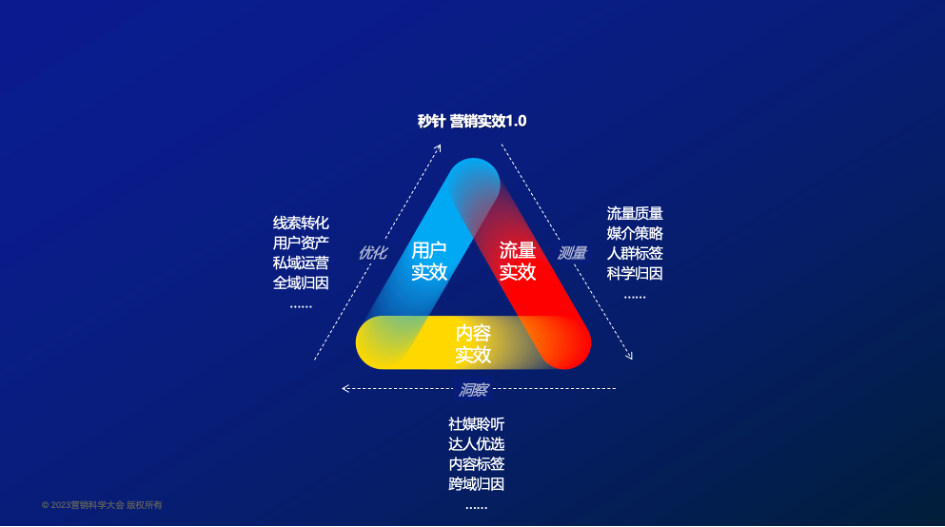 用户实效管理：以用户为中心的个性化体验，对增长至关重要