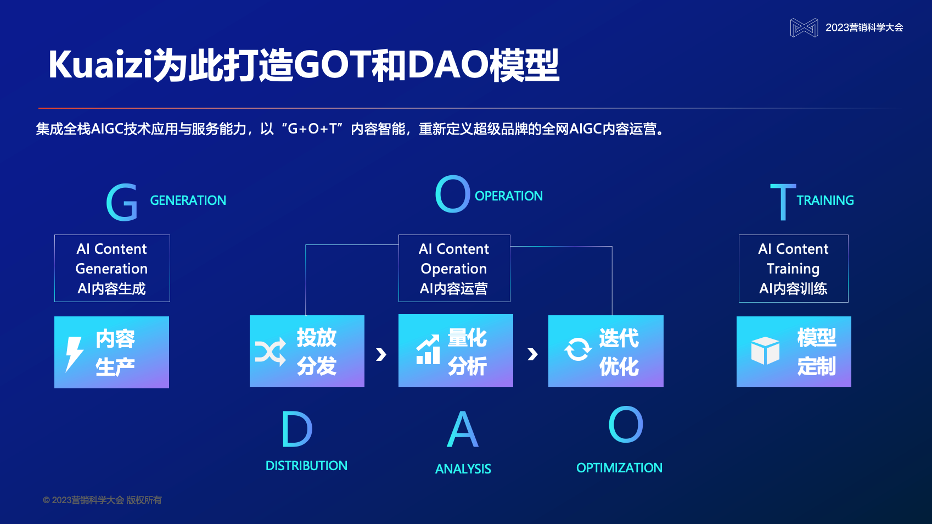 秒针系统与筷子科技达成全面战略合作，协同服务超级品牌企业落地AIGC应用