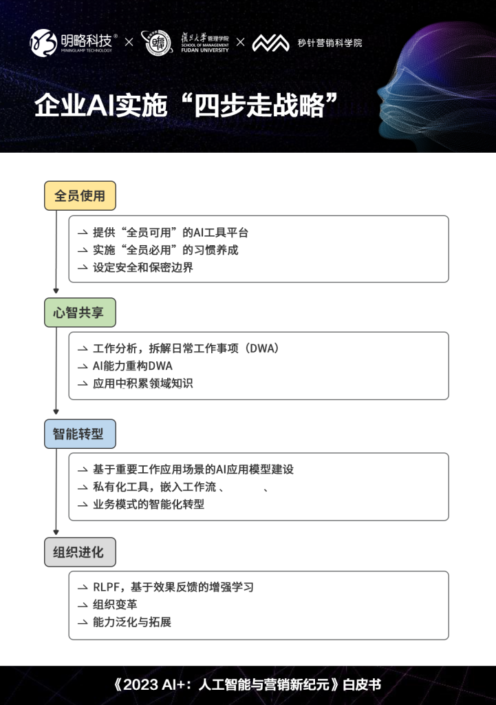 《2023 AI+:人工智能与营销新纪元》