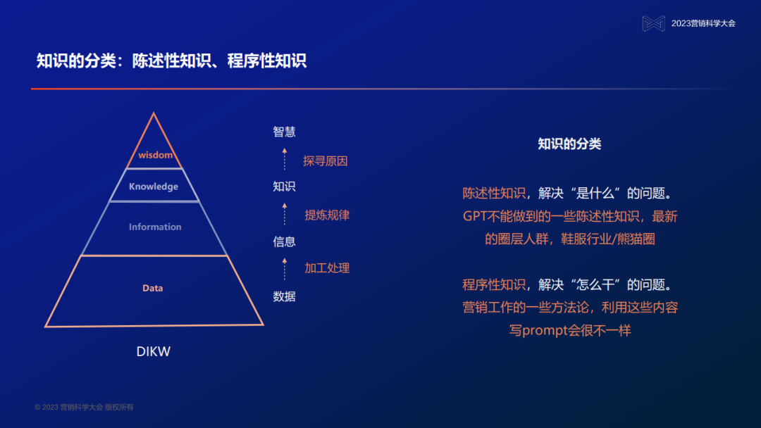 明略科技吴明辉:大模型不仅仅是AIGC,将把营销数据的价值提升100倍 明略科技吴明辉:大模型不仅仅是AIGC,将把营销数据的价值提升100倍