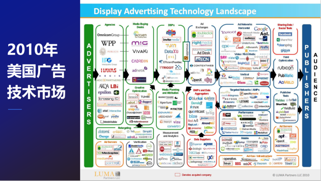 明略科技吴明辉:大模型不仅仅是AIGC,将把营销数据的价值提升100倍 明略科技吴明辉:大模型不仅仅是AIGC,将把营销数据的价值提升100倍