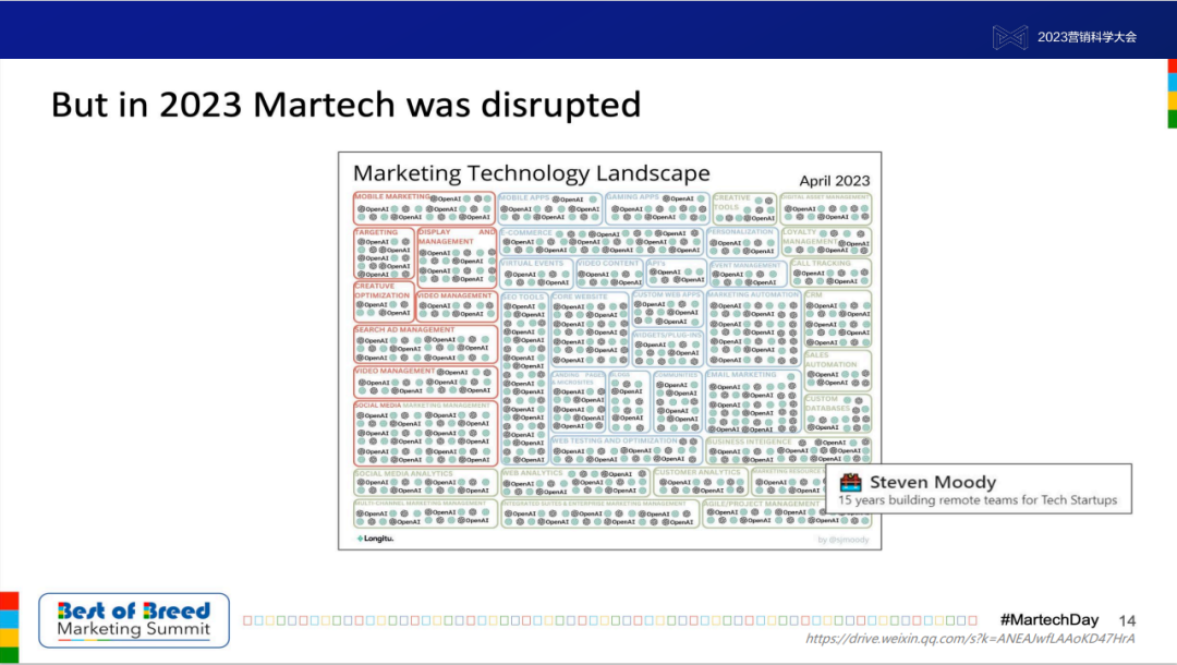 明略科技吴明辉:大模型不仅仅是AIGC,将把营销数据的价值提升100倍 明略科技吴明辉:大模型不仅仅是AIGC,将把营销数据的价值提升100倍
