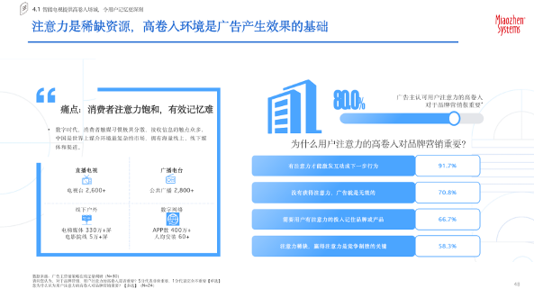 《2023智能电视价值定位研究报告》