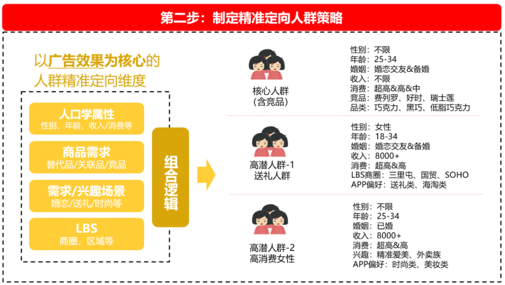 明日DMP多方数据联合建模，助力品牌电商投放实现CVR70%+增长