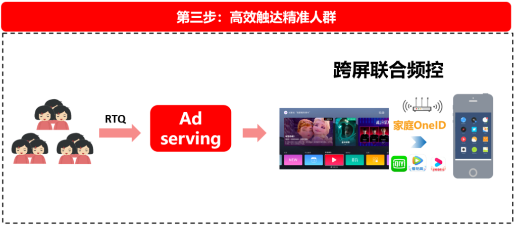 明日DMP多方数据联合建模，助力品牌电商投放实现CVR70%+增长