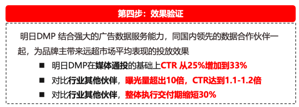 明日DMP多方数据联合建模，助力品牌电商投放实现CVR70%+增长