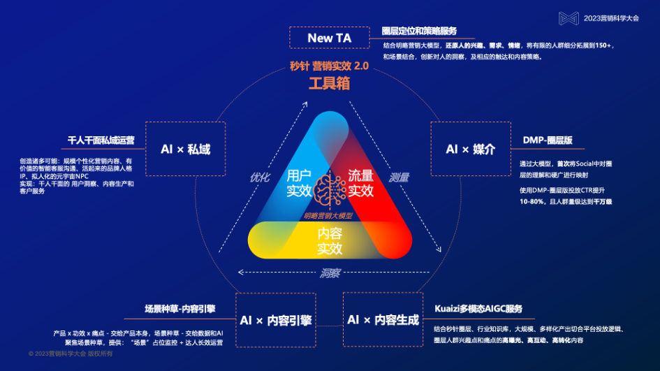 赵洁：大模型时代，秒针系统交上“营销实效2.0”答卷