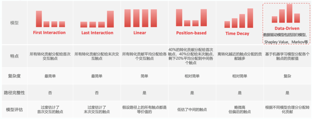品牌营销谈ROI合理吗？