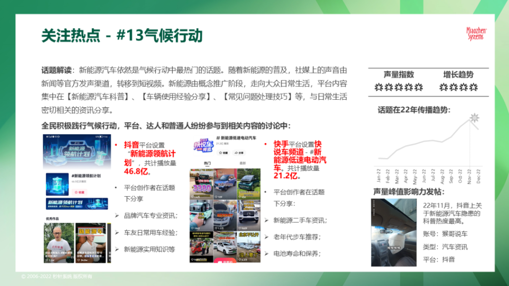 《2023 可持续发展营销洞察报告》