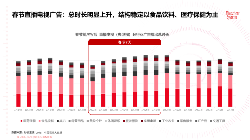 《2023春节广告营销洞察》