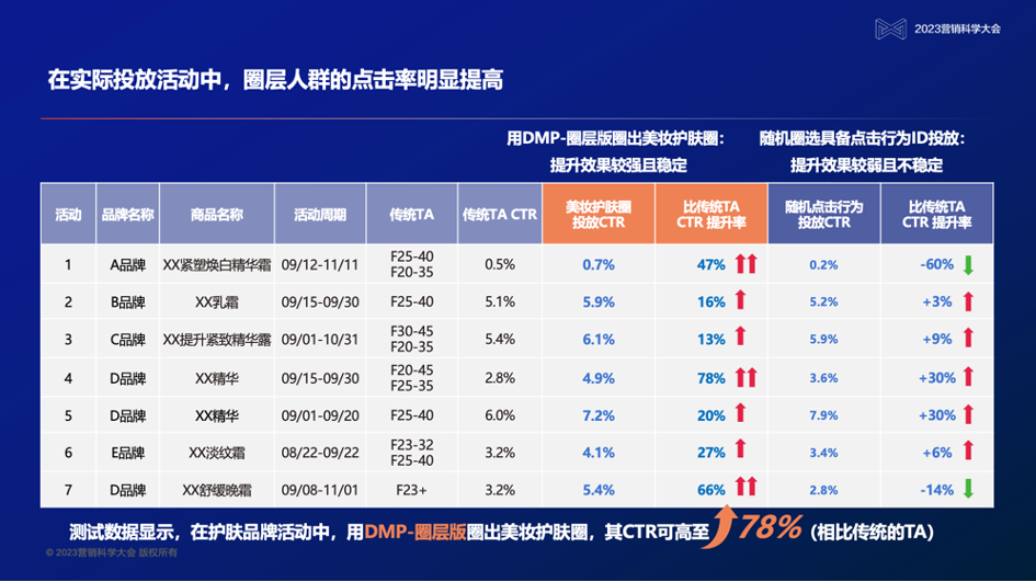 赵洁：大模型时代，秒针系统交上“营销实效2.0”答卷