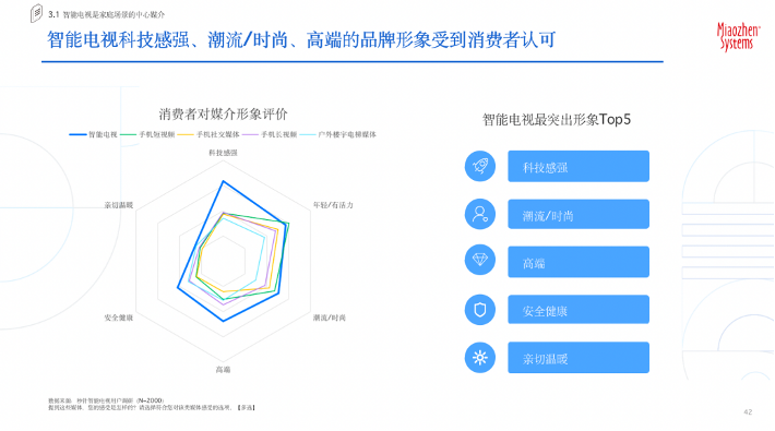 《2023智能电视价值定位研究报告》