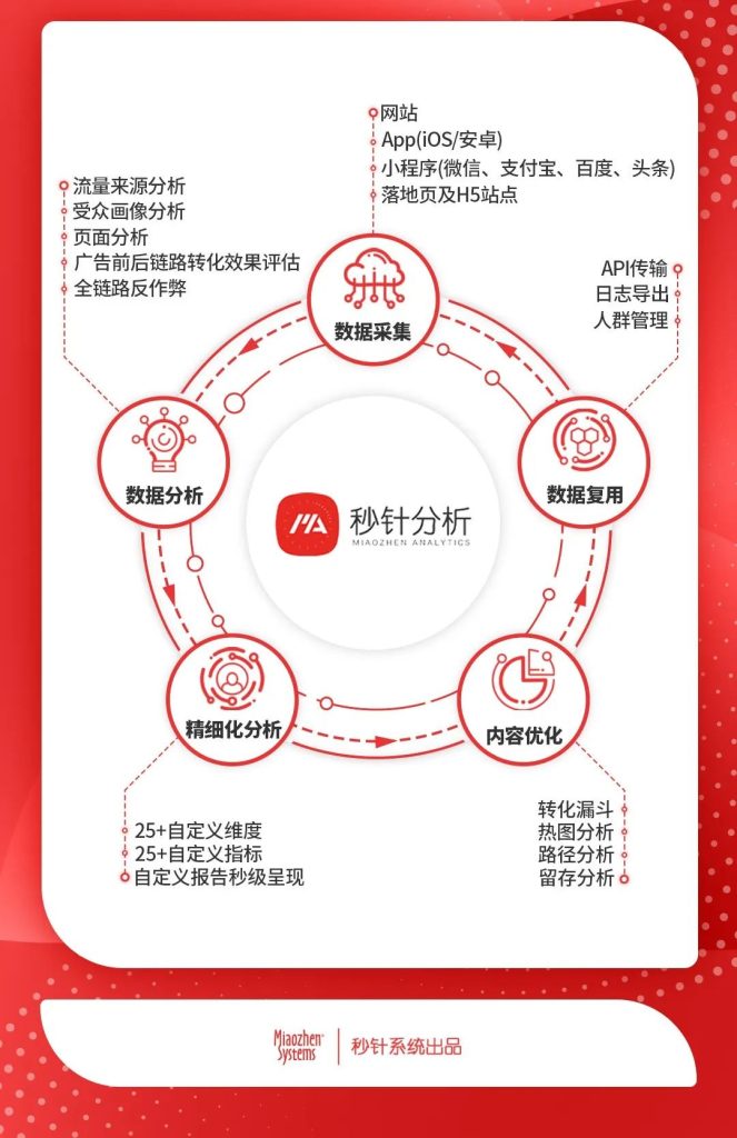 存量竞争时代，如何通过全域监测实现全域经营？