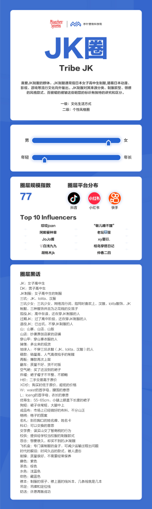 《2023 中国消费者兴趣圈层全景图》