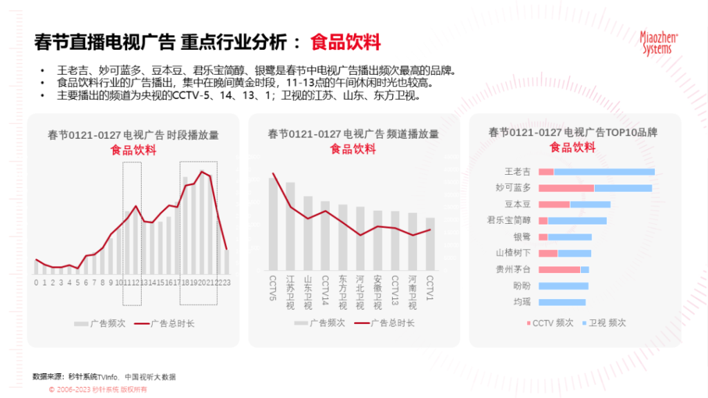 《2023春节广告营销洞察》