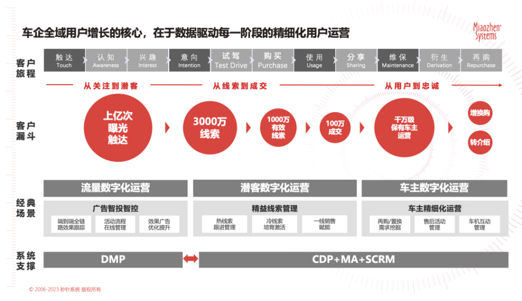 用户实效管理：以用户为中心的个性化体验，对增长至关重要