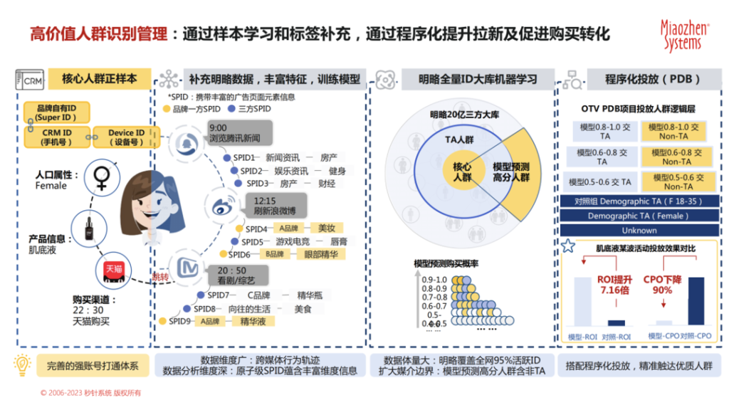 用户实效管理：以用户为中心的个性化体验，对增长至关重要
