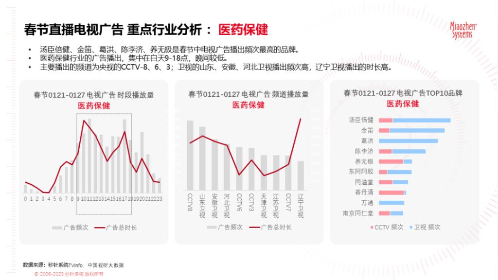 《2023春节广告营销洞察》