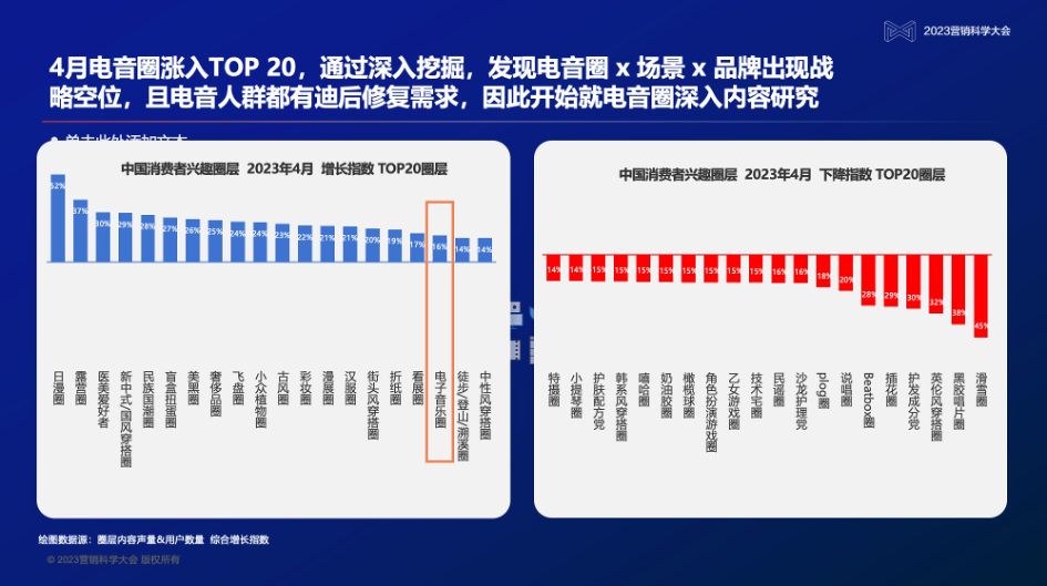 赵洁：大模型时代，秒针系统交上“营销实效2.0”答卷