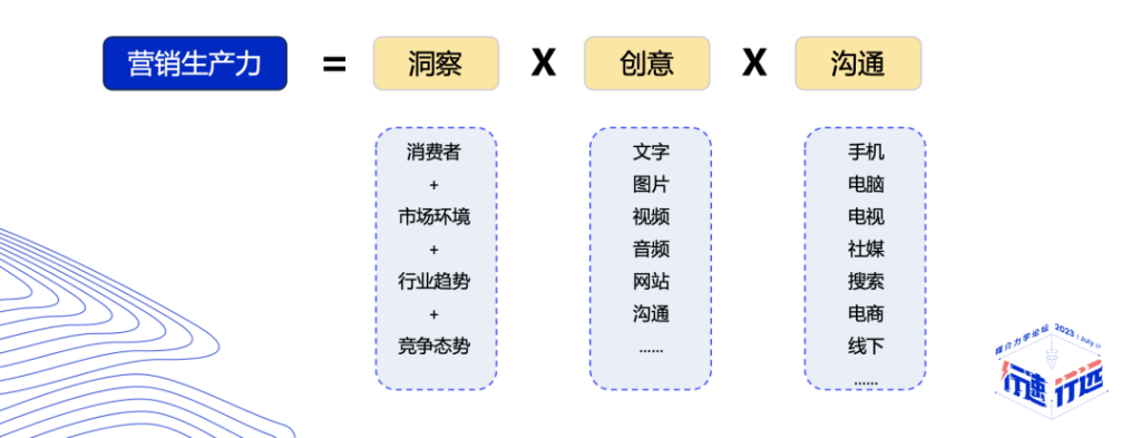 万字整理 | “行速·行远”第四届媒介力学论坛核心观点笔记