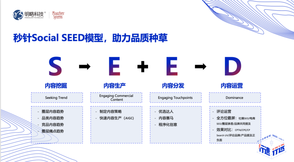 万字整理 | “行速·行远”第四届媒介力学论坛核心观点笔记