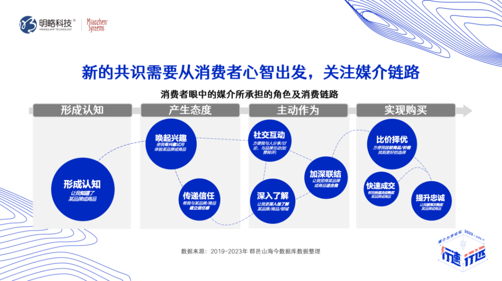 万字整理 | “行速·行远”第四届媒介力学论坛核心观点笔记