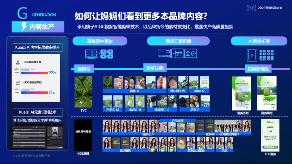 赵洁：大模型时代，秒针系统交上“营销实效2.0”答卷