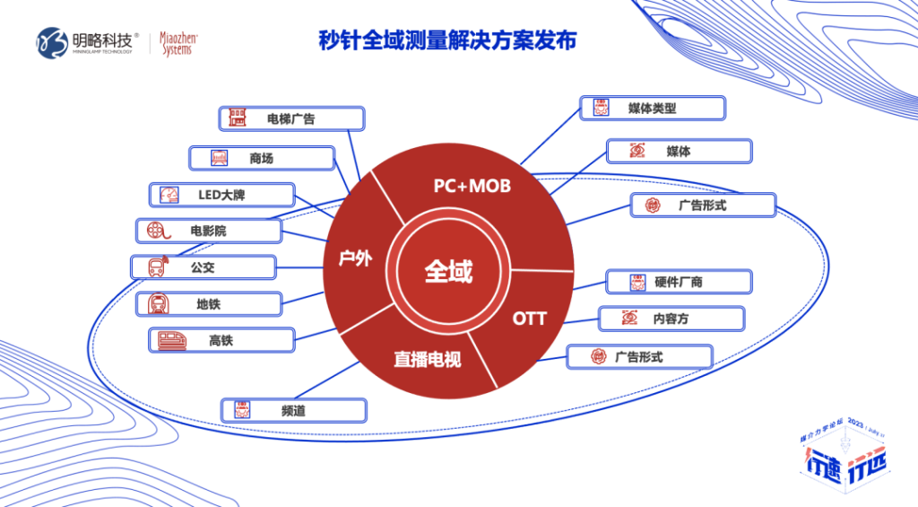 万字整理 | “行速·行远”第四届媒介力学论坛核心观点笔记