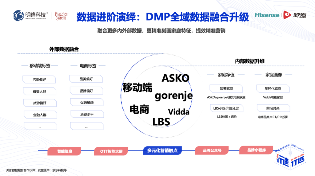 万字整理 | “行速·行远”第四届媒介力学论坛核心观点笔记