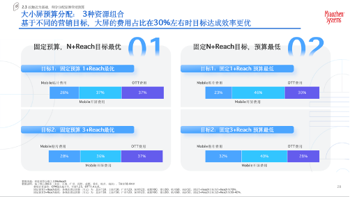 《2023智能电视价值定位研究报告》