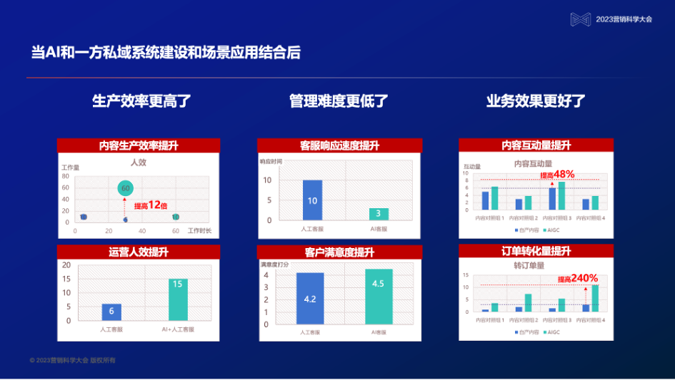 赵洁：大模型时代，秒针系统交上“营销实效2.0”答卷