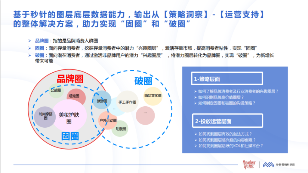如何突破流量、效率囚徒困境，生产优质内容提升营销ROI？