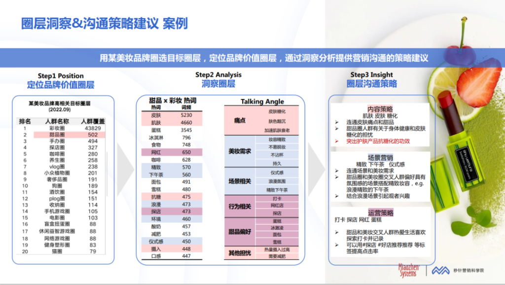 如何突破流量、效率囚徒困境，生产优质内容提升营销ROI？