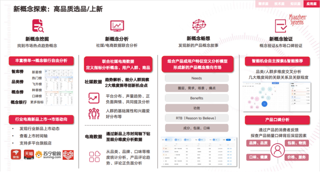 如何突破流量、效率囚徒困境，生产优质内容提升营销ROI？