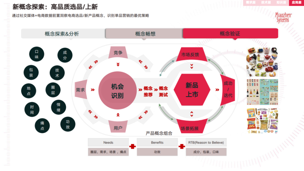 如何突破流量、效率囚徒困境，生产优质内容提升营销ROI？