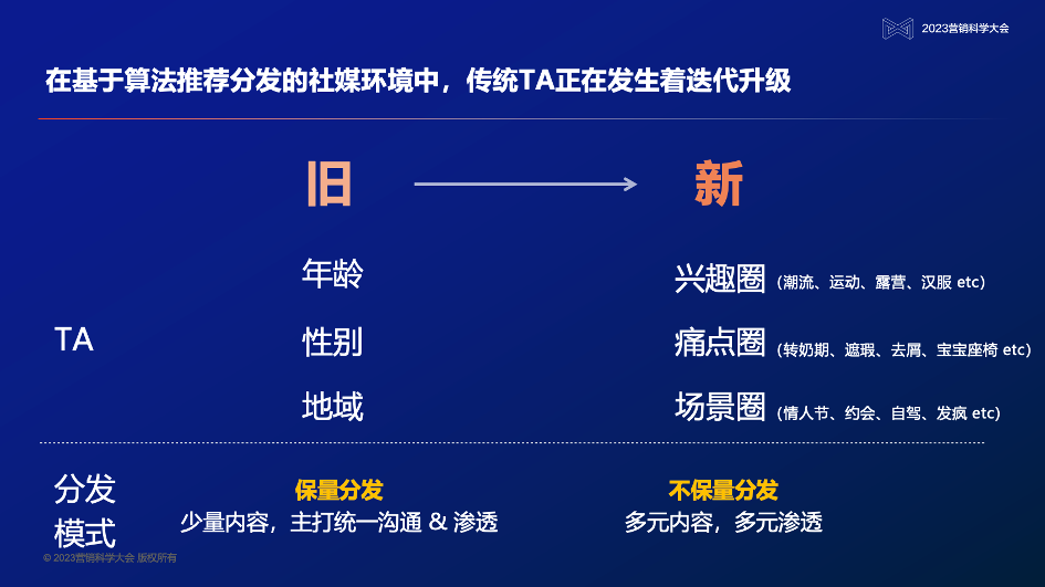 营销行业的新和旧问题