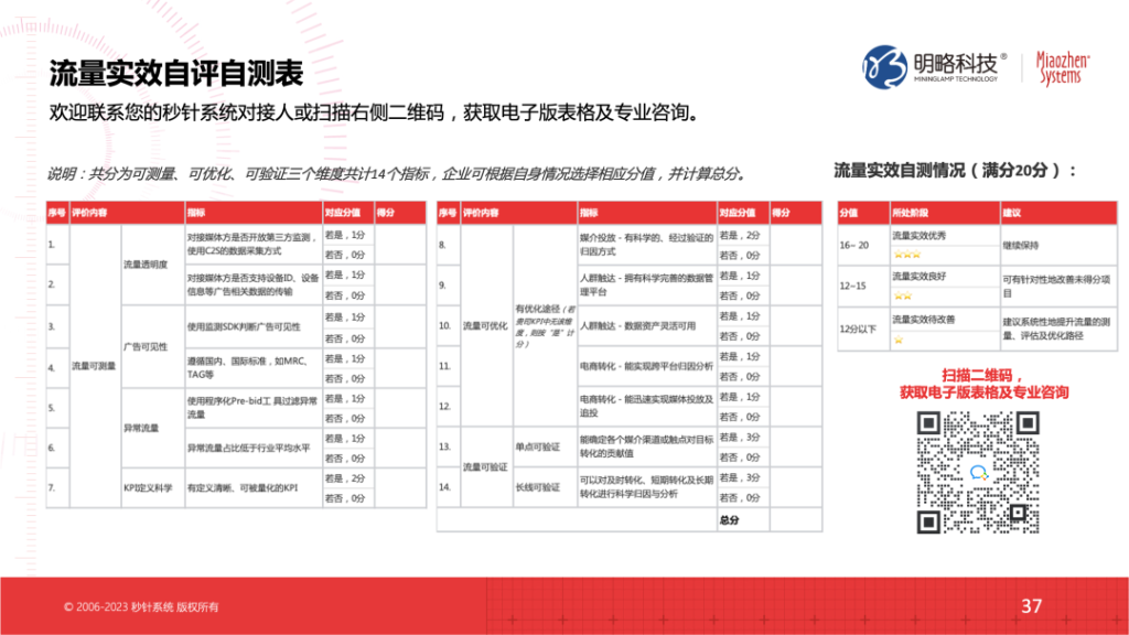 2023流量实效实操建议，看这一篇就够了！