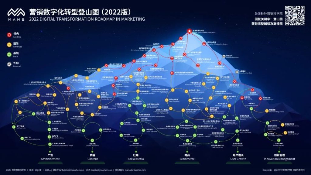 秒针营销科学院院长受邀出席MSI 2023演讲，分享中国营销数字化转型前沿实践