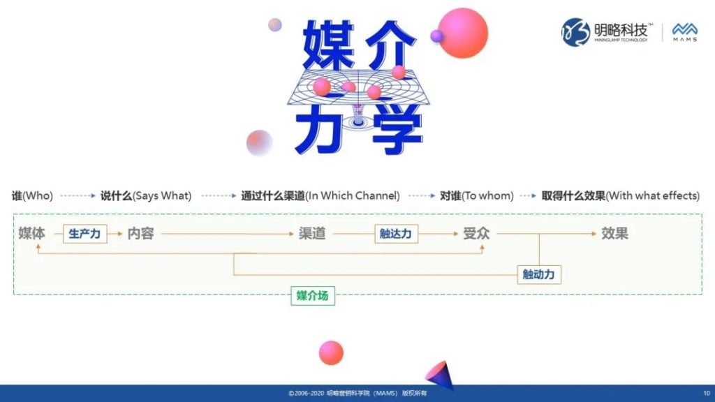首届「媒介力学」论坛将于10月16日上海举办