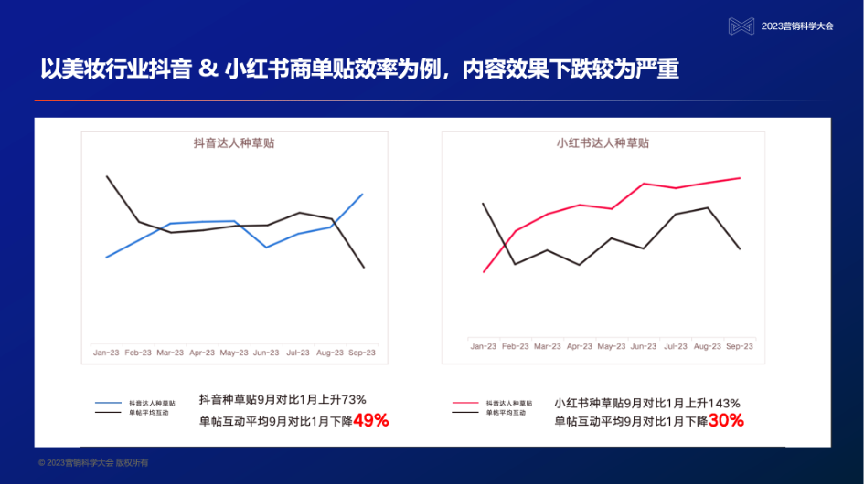 范晋材：大模型时代，社媒需聚焦场景种草，提升内容有效性